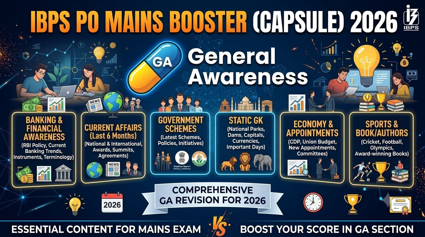 General Awareness Booster(Capsule) for IBPS PO Mains 2026